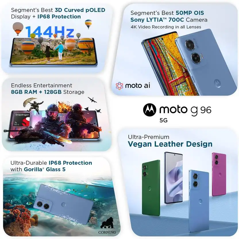Motorola G96 Features and Specs