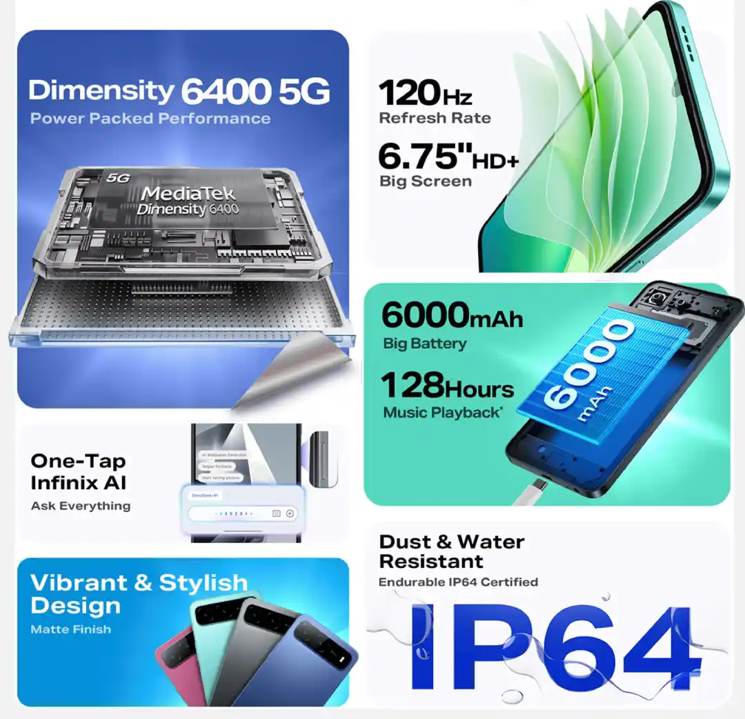 Infinix Hot 60i 5G Phone Features