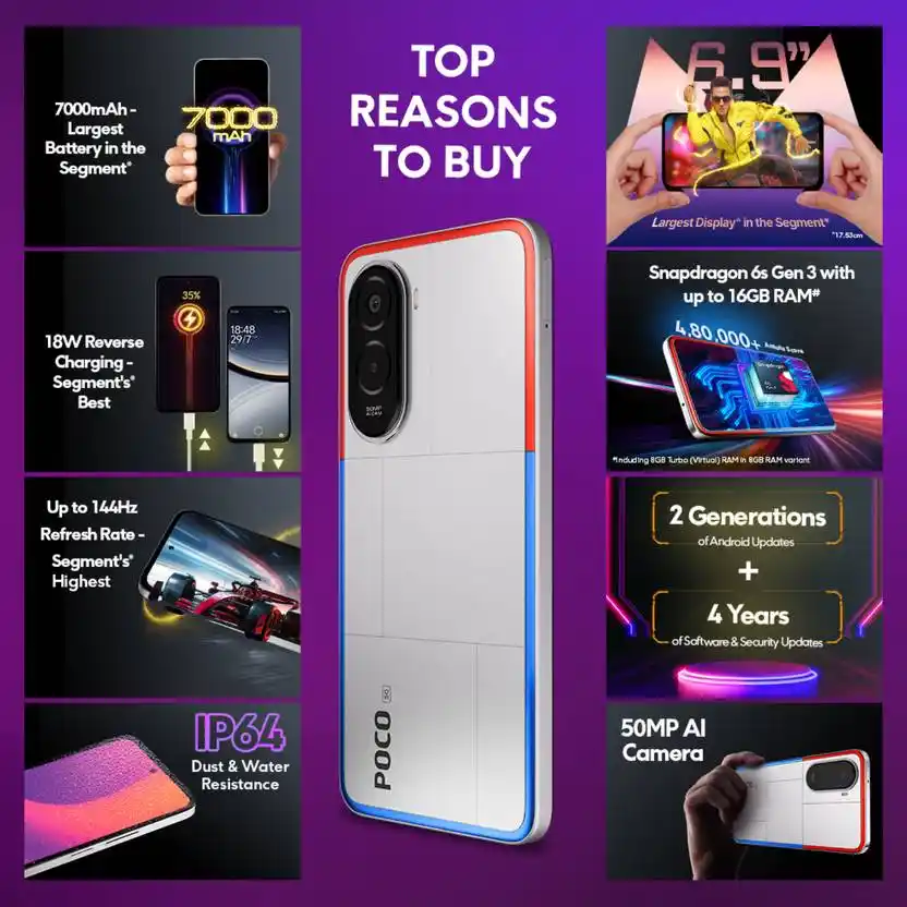 Poco M7 Plus 5G Phone Features